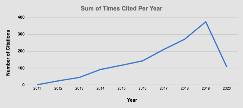 graph graph