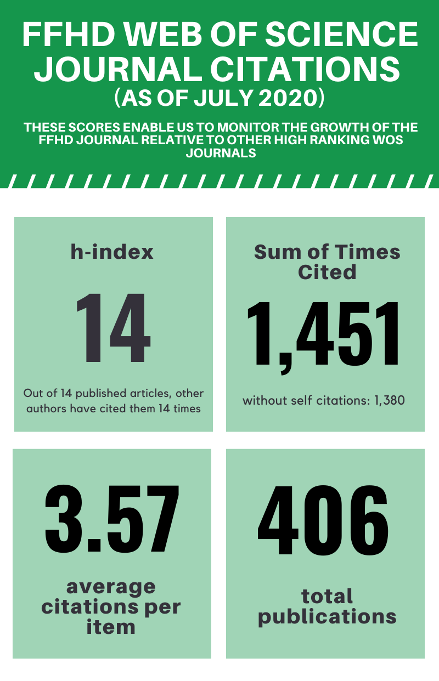 Statistics for FFHD as of July 2020: H-index 14, Sum of times Cited 1451, Average Citations per item 3.57, and 406 total publications